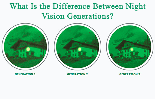 Diferencias entre las generaciones de los sistemas de visión nocturna